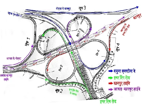 InvestorHub Infra Planner Pvt. Ltd. on LinkedIn: #vrindavan