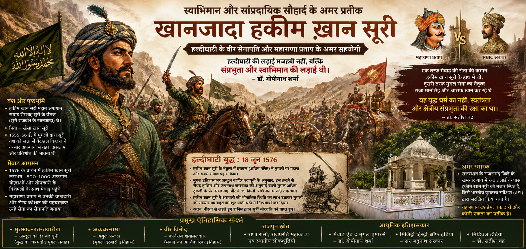 स्वाभिमान और सांप्रदायिक सौहार्द के अमर प्रतीक: खानजादा हकीम ख़ान सूरी