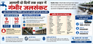 Agra Water Supply News: 9-10 जुलाई को 8 लाख लोगों को नहीं मिलेगा पानी, जानिए किन इलाकों में रहेगा जलसंकट
