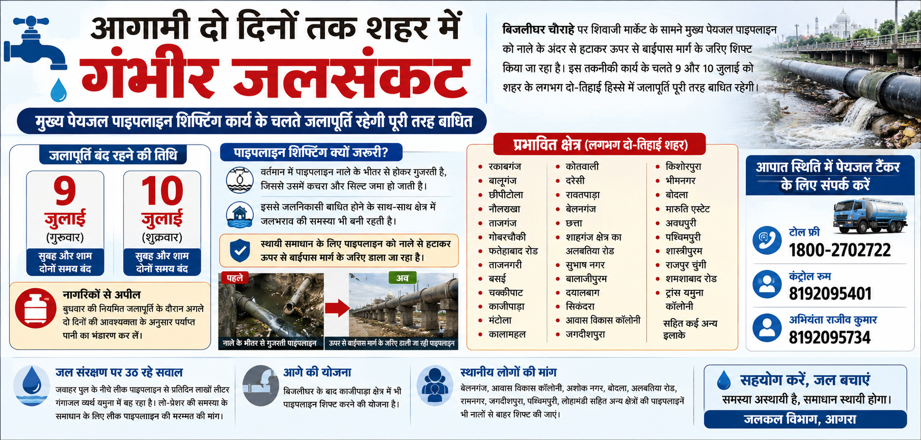 Water crisis in Agra July 2026